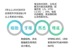 天青色等煙雨，而我在等你——Java開(kāi)發(fā)工程師的技術(shù)之路